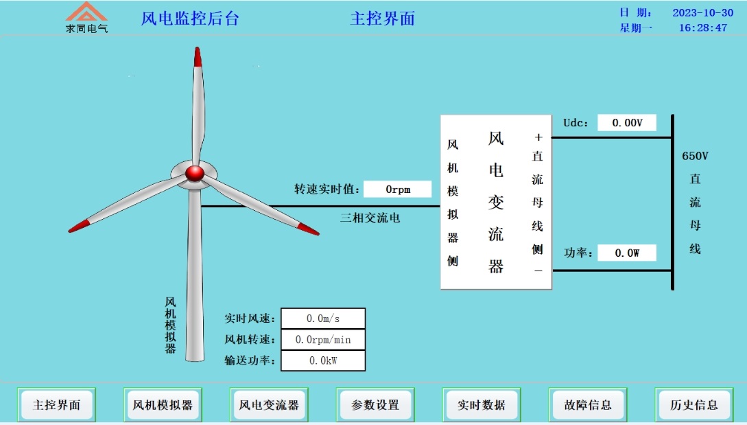 一种垂直轴风力发电机控制系统